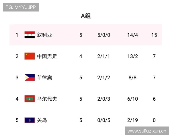 美国队2026世界杯前景分析:主场作战能否突破历史最佳战绩 美国队2026世界杯前景分析:主场作战能否突破历史最佳战绩