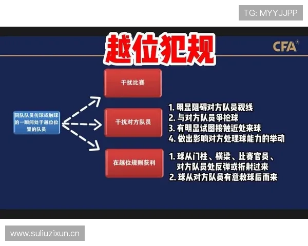 越位重置规则:进攻方如何“清零”越位状态? 越位重置规则:进攻方如何“清零”越位状态?