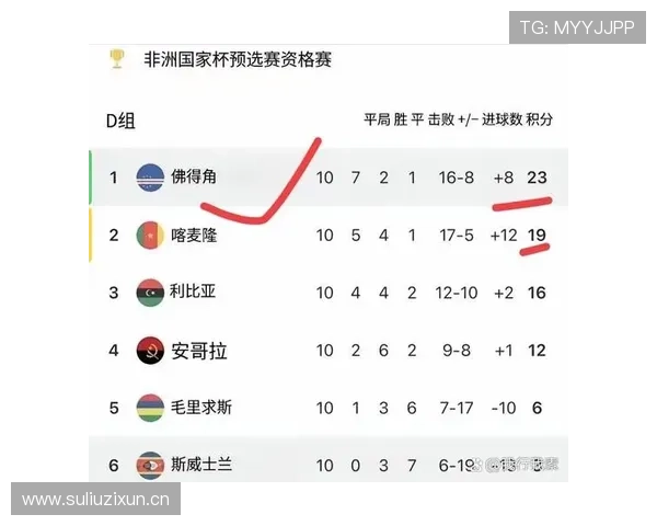 2026世界杯佛得角赛程预测及晋级前景分析