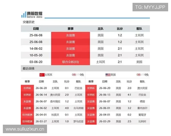 2026世界杯D组第三名：巴拉圭4分进入淘汰赛